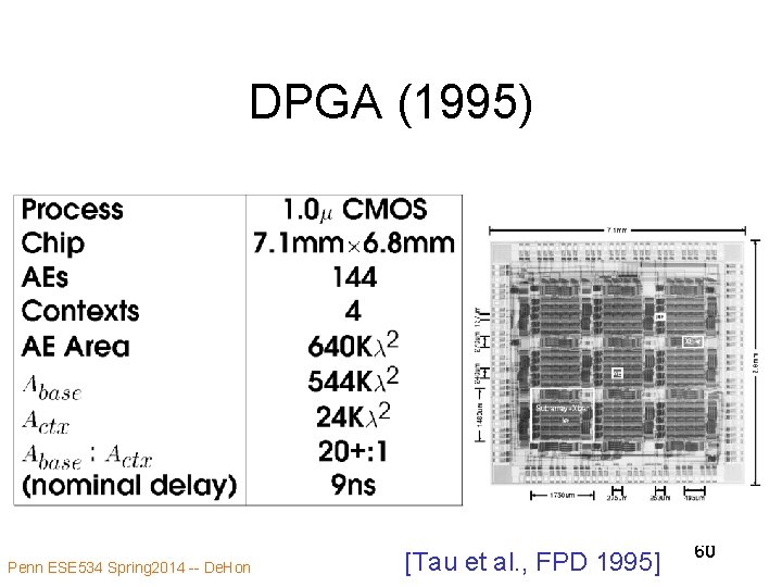 DPGA (1995) Penn ESE 534 Spring 2014 -- De. Hon [Tau et al. , DPGA (1995) Penn ESE 534 Spring 2014 -- De. Hon [Tau et al. ,