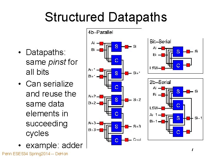 Structured Datapaths • Datapaths: same pinst for all bits • Can serialize and reuse Structured Datapaths • Datapaths: same pinst for all bits • Can serialize and reuse