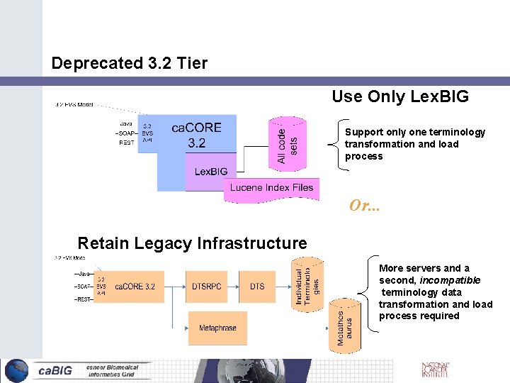Deprecated 3. 2 Tier Use Only Lex. BIG Support only one terminology transformation and