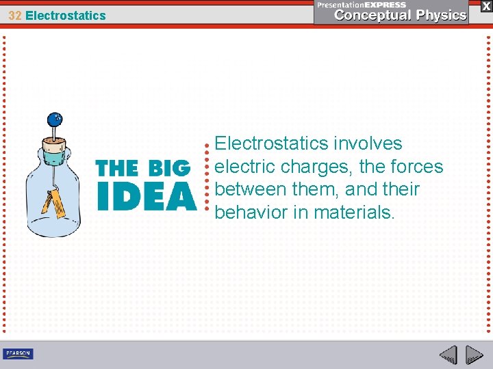 32 Electrostatics involves electric charges, the forces between them, and their behavior in materials.