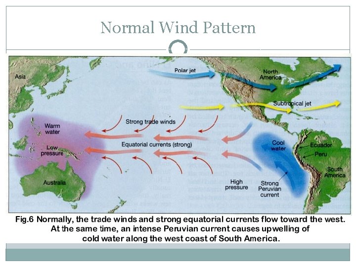 Normal Wind Pattern 