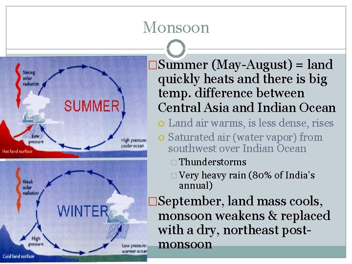 Monsoon �Summer (May-August) = land quickly heats and there is big temp. difference between
