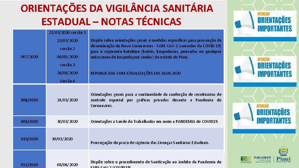 ORIENTAÇÕES DA VIGIL NCIA SANITÁRIA ESTADUAL – NOTAS TÉCNICAS 22/03/2020 versão 1 23/03/2020 versão