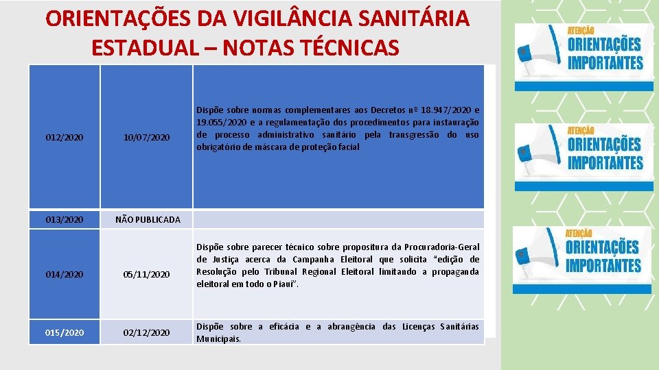 ORIENTAÇÕES DA VIGIL NCIA SANITÁRIA ESTADUAL – NOTAS TÉCNICAS 012/2020 10/07/2020 013/2020 NÃO PUBLICADA