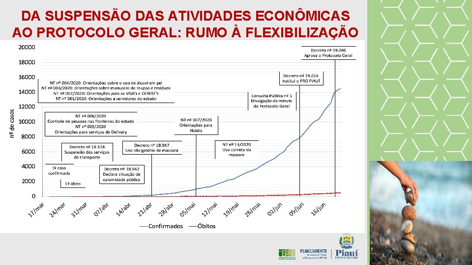 DA SUSPENSÃO DAS ATIVIDADES ECONÔMICAS AO PROTOCOLO GERAL: RUMO À FLEXIBILIZAÇÃO 