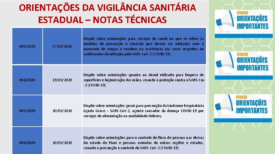 ORIENTAÇÕES DA VIGIL NCIA SANITÁRIA ESTADUAL – NOTAS TÉCNICAS 003/2020 004/2020 005/2020 006/2020 17/03/2020