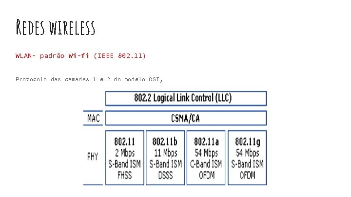 Redes wireless WLAN- padrão Wi-fi (IEEE 802. 11) Protocolo das camadas 1 e 2