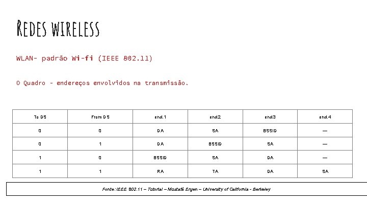 Redes wireless WLAN- padrão Wi-fi (IEEE 802. 11) O Quadro - endereços envolvidos na