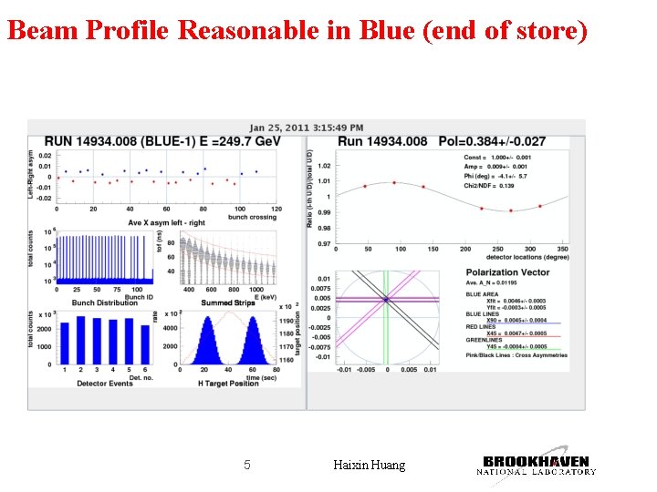 Beam Profile Reasonable in Blue (end of store) 5 Haixin Huang 