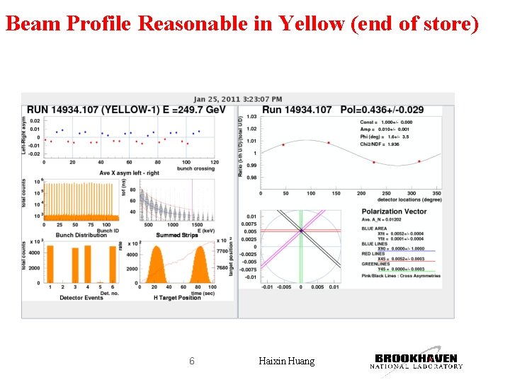 Beam Profile Reasonable in Yellow (end of store) 6 Haixin Huang 
