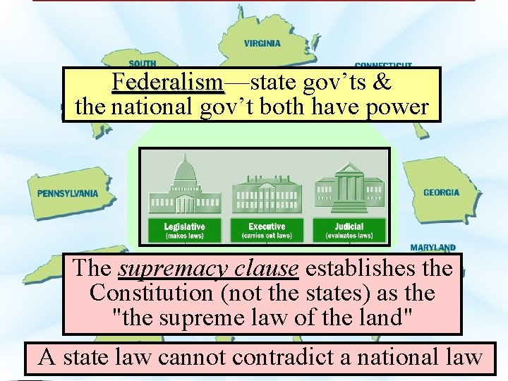 Federalism—state gov’ts & Federalism the national gov’t both have power The supremacy clause establishes