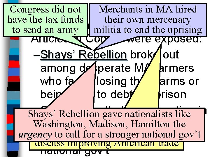 Congress did not Merchants in MA hired Constitutional Reform have the tax funds their