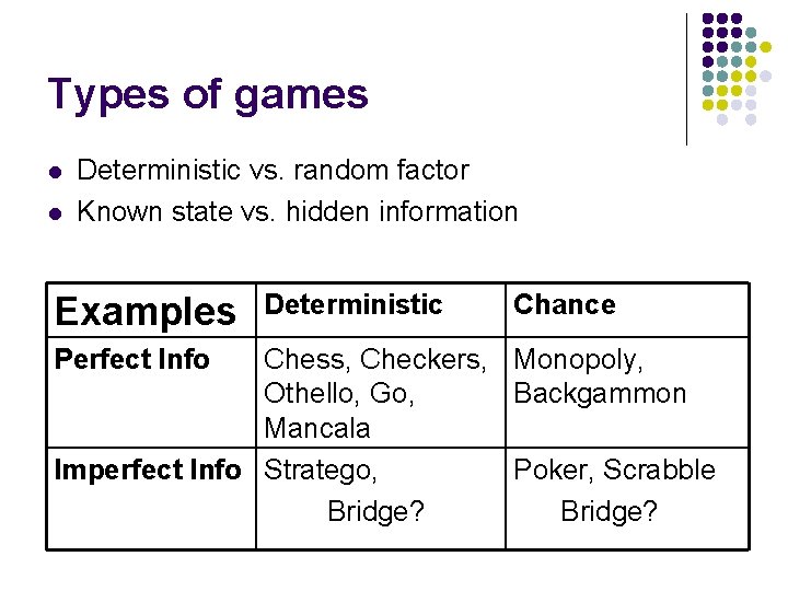 Types of games l l Deterministic vs. random factor Known state vs. hidden information