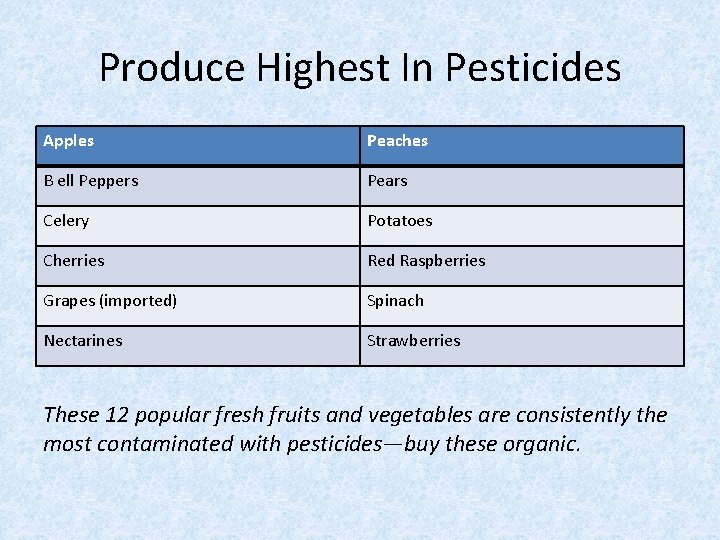 Produce Highest In Pesticides Apples Peaches B ell Peppers Pears Celery Potatoes Cherries Red