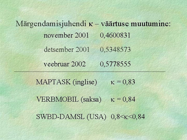 Märgendamisjuhendi κ – väärtuse muutumine: november 2001 0, 4600831 detsember 2001 0, 5348573 veebruar