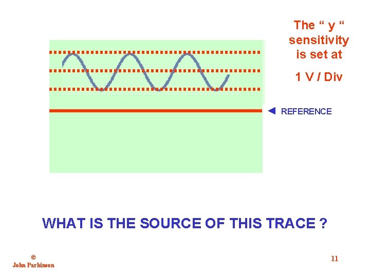 The “ y “ sensitivity is set at 1 V / Div REFERENCE WHAT