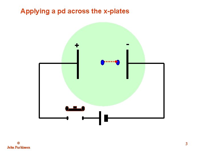 Applying a pd across the x-plates + © John Parkinson - 3 