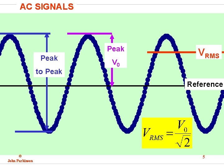 AC SIGNALS Peak to Peak V 0 VRMS Reference © John Parkinson 5 