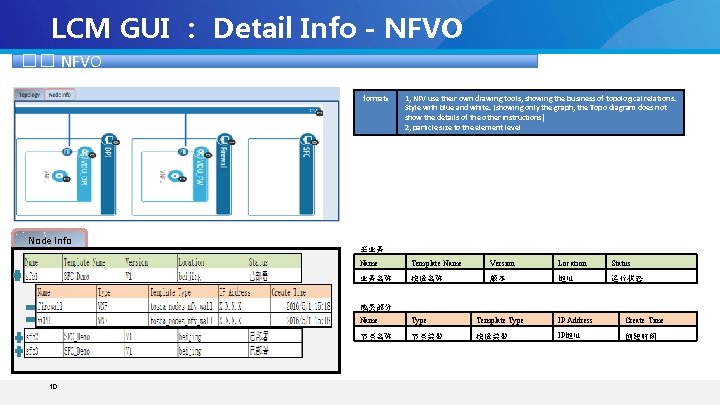 LCM GUI ： Detail Info - NFVO �� NFVO format： Node Info 1, NFV