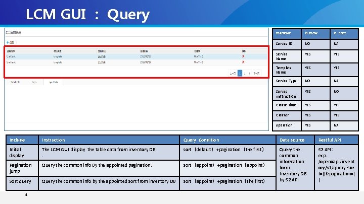 LCM GUI ： Query member Is show Is sort Service ID NO NA Service