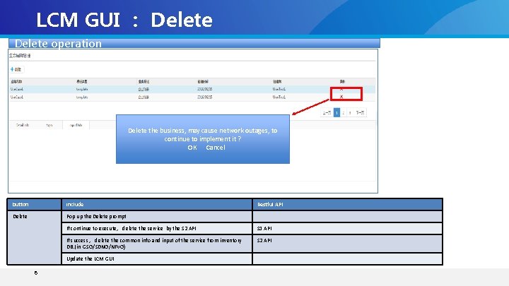 LCM GUI ： Delete operation Delete the business, may cause network outages, to continue