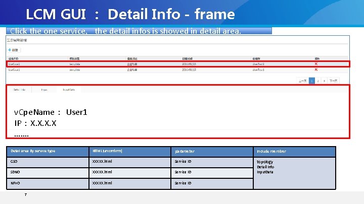 LCM GUI ： Detail Info - frame Click the one service，the detail infos is