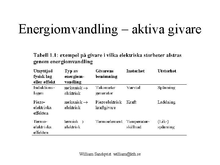 Energiomvandling – aktiva givare William Sandqvist william@kth. se 