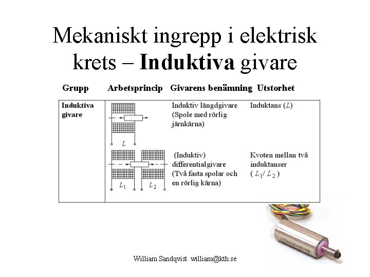 Mekaniskt ingrepp i elektrisk krets – Induktiva givare Grupp Arbetsprincip Givarens benämning Utstorhet William