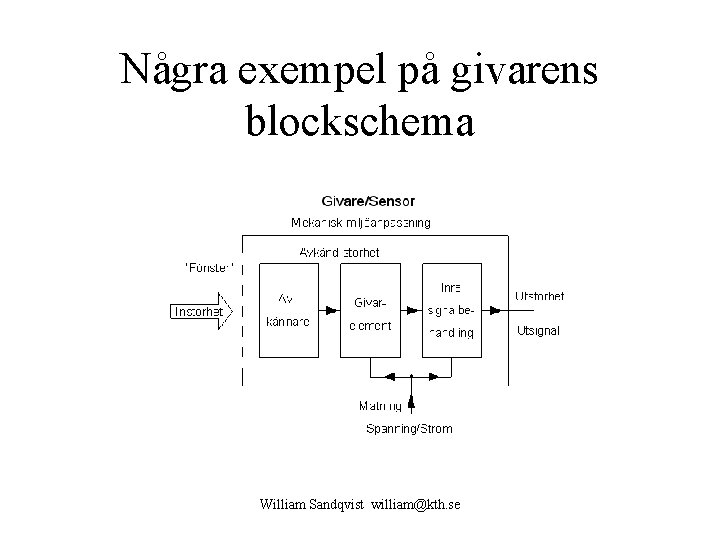 Några exempel på givarens blockschema William Sandqvist william@kth. se 