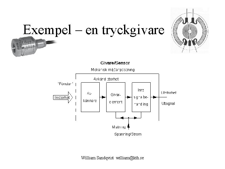 Exempel – en tryckgivare William Sandqvist william@kth. se 