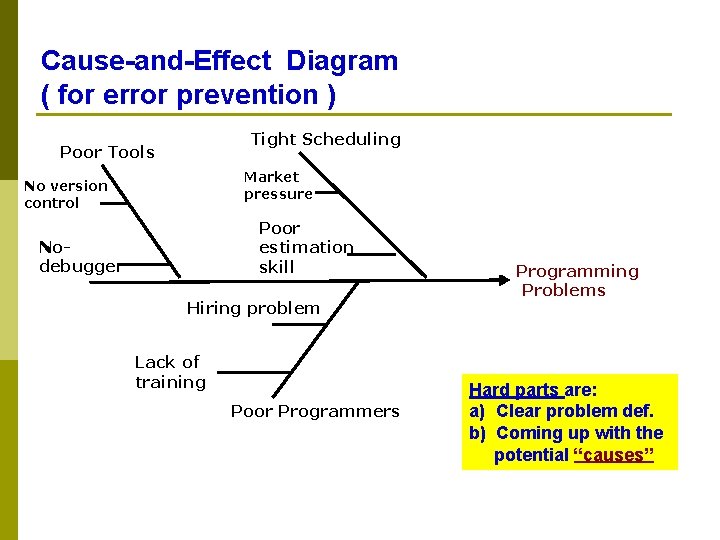 Cause-and-Effect Diagram ( for error prevention ) Tight Scheduling Poor Tools Market pressure No