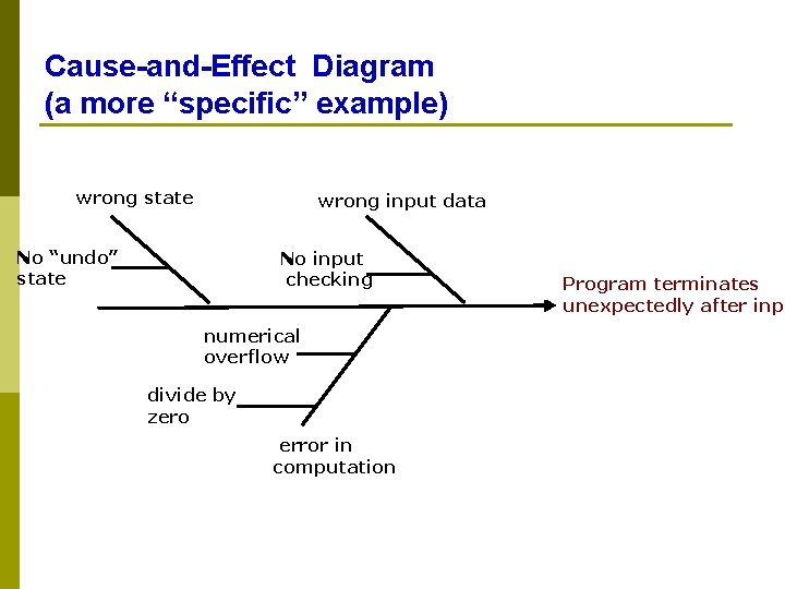 Cause-and-Effect Diagram (a more “specific” example) wrong state wrong input data No “undo” state