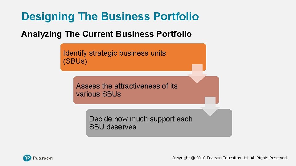 Designing The Business Portfolio Analyzing The Current Business Portfolio Identify strategic business units (SBUs)