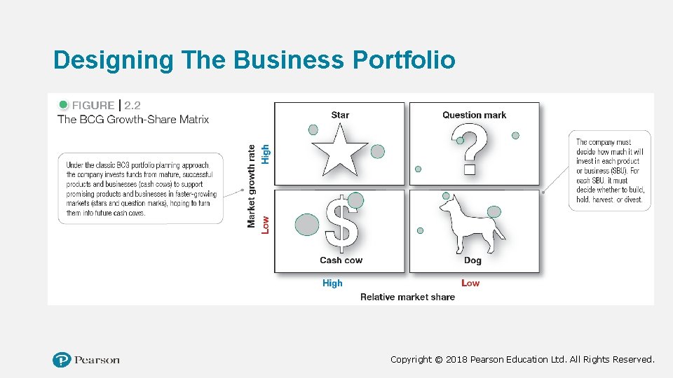 Designing The Business Portfolio Copyright © 2018 Pearson Education Ltd. All Rights Reserved. 