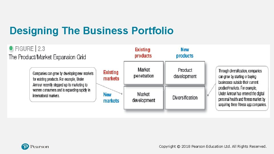 Designing The Business Portfolio Copyright © 2018 Pearson Education Ltd. All Rights Reserved. 