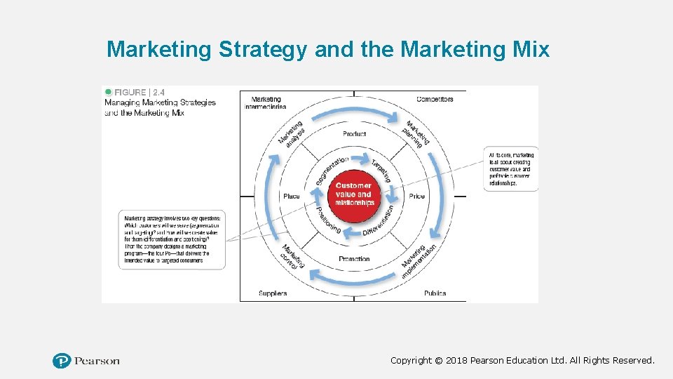 Marketing Strategy and the Marketing Mix Copyright © 2018 Pearson Education Ltd. All Rights