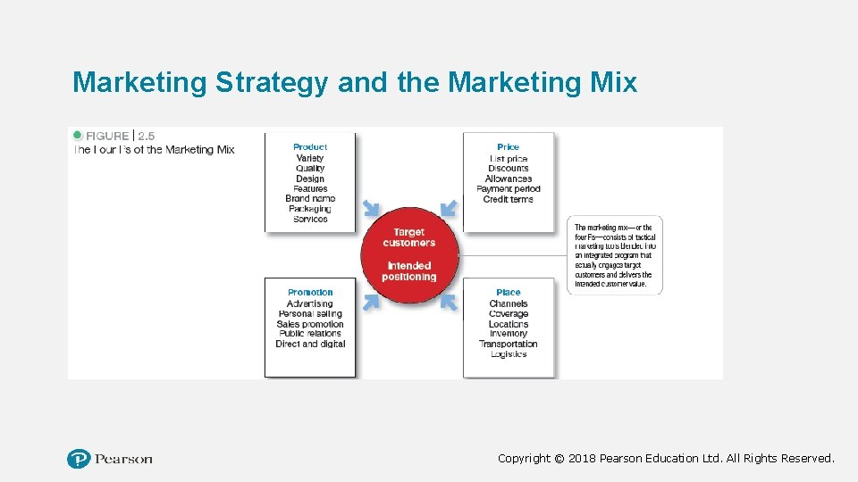 Marketing Strategy and the Marketing Mix Copyright © 2018 Pearson Education Ltd. All Rights