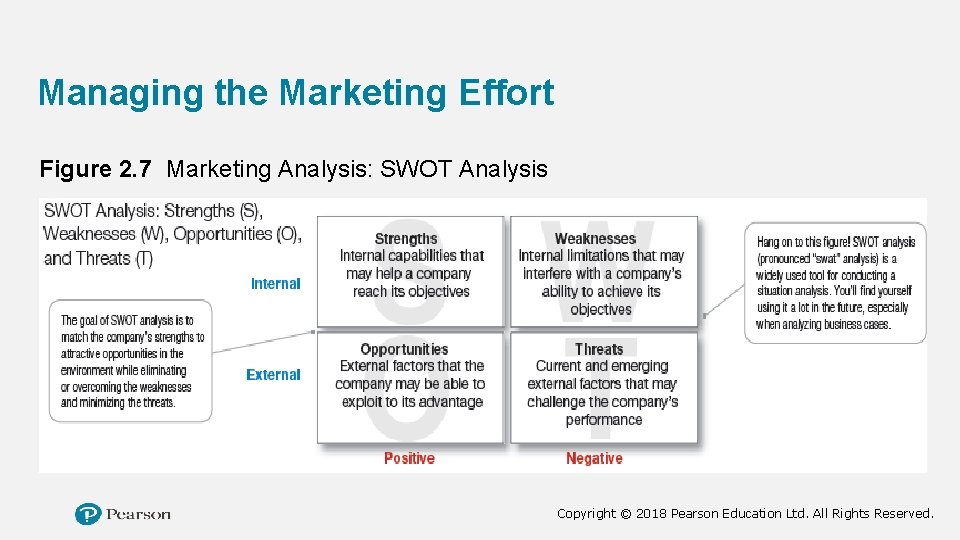 Managing the Marketing Effort Figure 2. 7 Marketing Analysis: SWOT Analysis Copyright © 2018