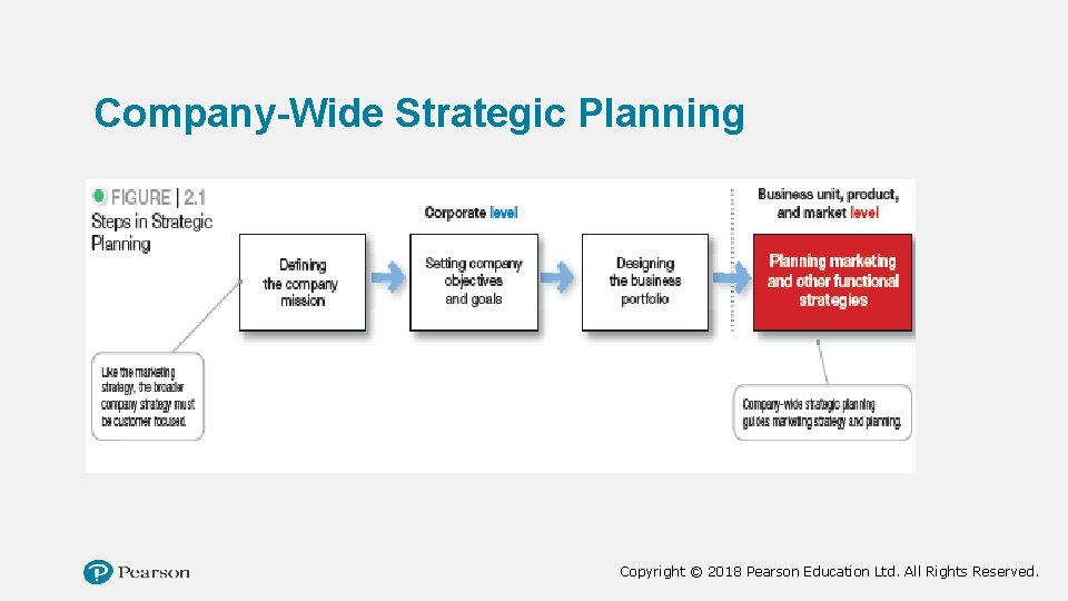 Company-Wide Strategic Planning Copyright © 2018 Pearson Education Ltd. All Rights Reserved. 