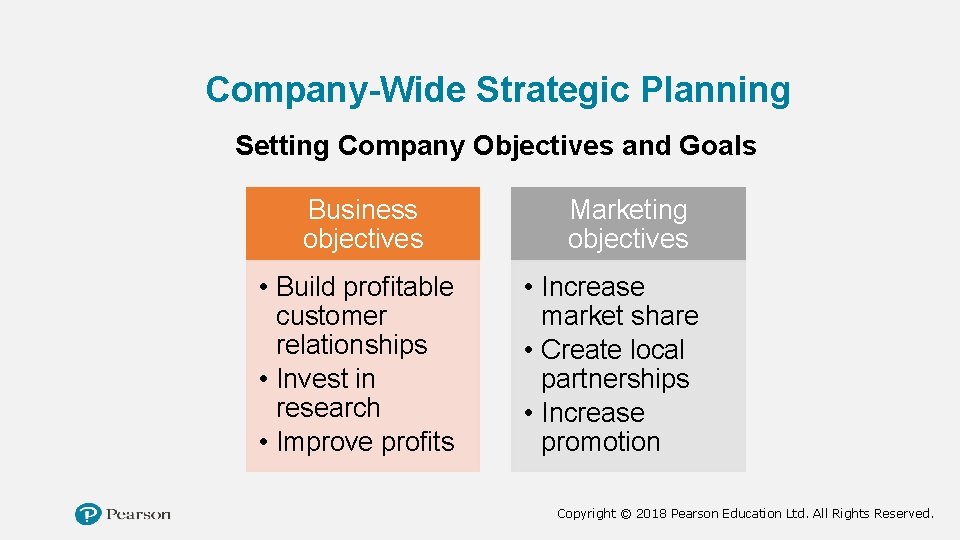Company-Wide Strategic Planning Setting Company Objectives and Goals Business objectives • Build profitable customer