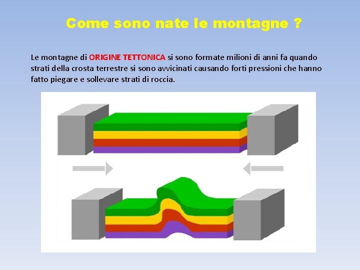 Come sono nate le montagne ? Le montagne di ORIGINE TETTONICA si sono formate