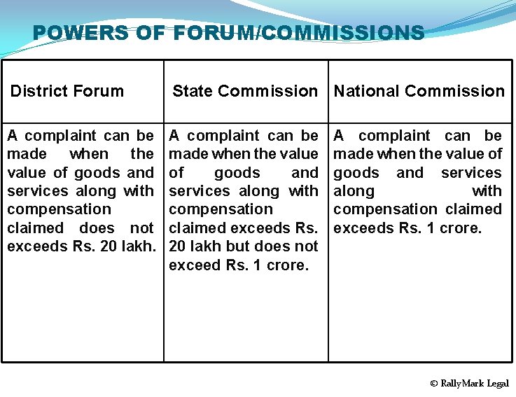 POWERS OF FORUM/COMMISSIONS District Forum State Commission National Commission A complaint can be made