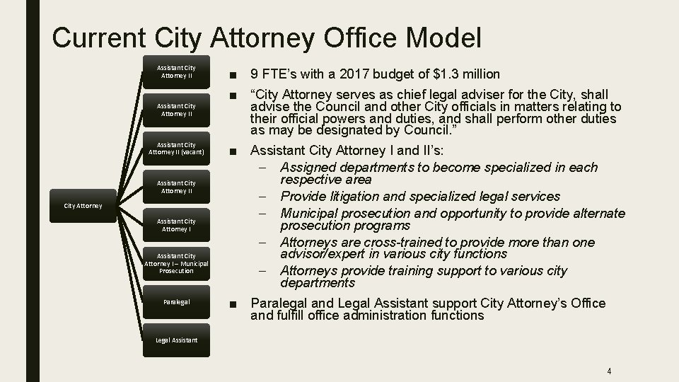 Current City Attorney Office Model Assistant City Attorney II (vacant) Assistant City Attorney II