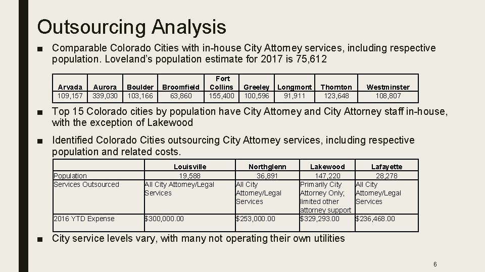 Outsourcing Analysis ■ Comparable Colorado Cities with in-house City Attorney services, including respective population.