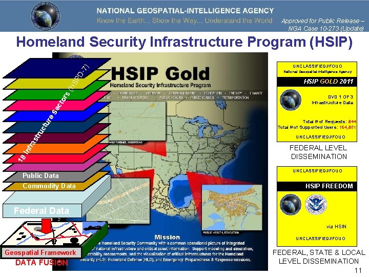 Approved for Public Release – NGA Case 10 -273 (Update) UNCLASSIFIED//FOUO National Geospatial-Intelligence Agency