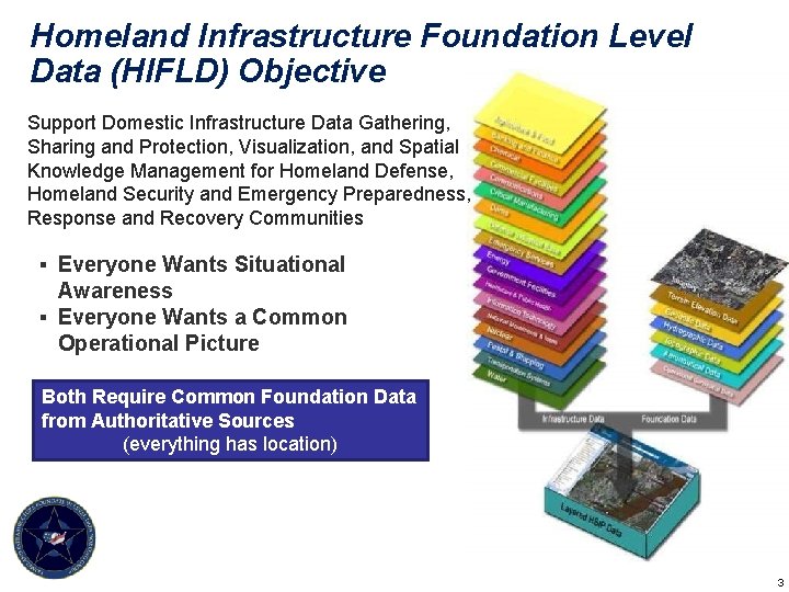 Homeland Infrastructure Foundation Level Data (HIFLD) Objective Support Domestic Infrastructure Data Gathering, Sharing and