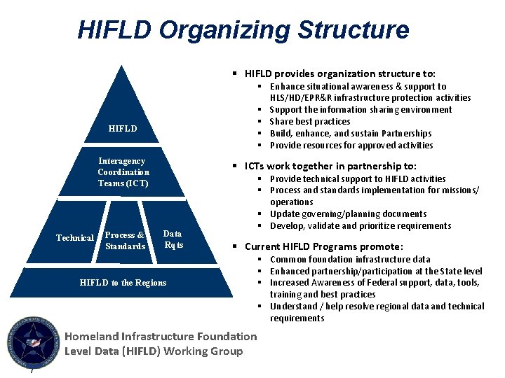 HIFLD Organizing Structure § HIFLD provides organization structure to: § Enhance situational awareness &