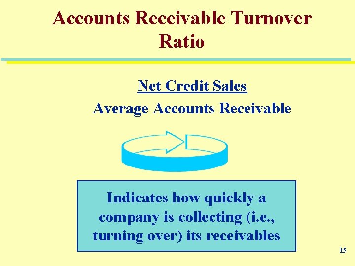Accounts Receivable Turnover Ratio Net Credit Sales Average Accounts Receivable Indicates how quickly a