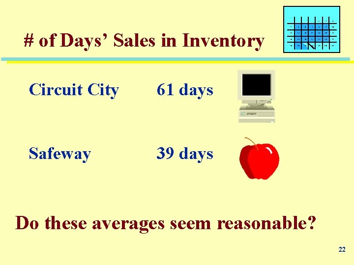 # of Days’ Sales in Inventory Circuit City 61 days Safeway 39 days 1