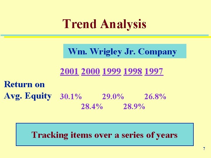 Trend Analysis Wm. Wrigley Jr. Company 2001 2000 1999 1998 1997 Return on Avg.